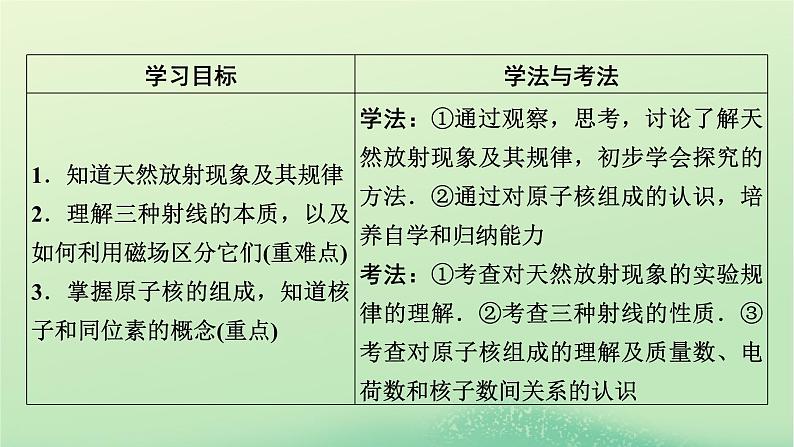 2024春高中物理第五章原子核1原子核的组成课件（人教版选择性必修第三册）第7页