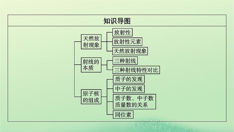 2024春高中物理第五章原子核1原子核的组成课件（人教版选择性必修第三册）第8页