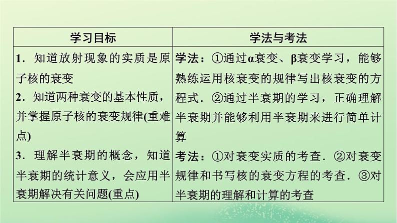 2024春高中物理第五章原子核2放射性元素的衰变课件（人教版选择性必修第三册）第2页