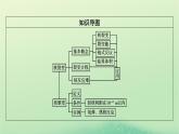 2024春高中物理第五章原子核4核裂变与核聚变课件（人教版选择性必修第三册）