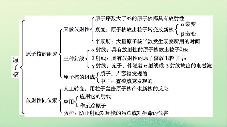 2024春高中物理第五章原子核本章小结课件（人教版选择性必修第三册）03