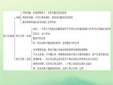 2024春高中物理第三章热力学定律本章小结课件（粤教版选择性必修第三册）