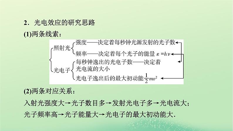 2024春高中物理第四章波粒二象性本章小结课件（粤教版选择性必修第三册）第7页