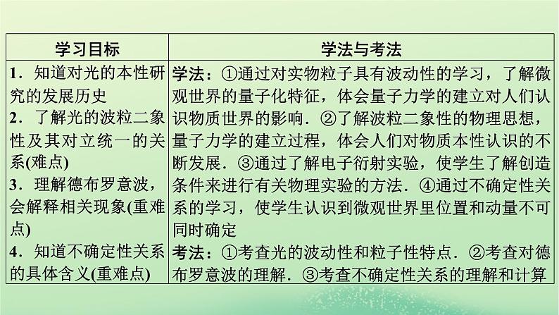 2024春高中物理第四章波粒二象性第三节光的波粒二象性第四节德布罗意波第五节不确定性关系课件（粤教版选择性必修第三册）02