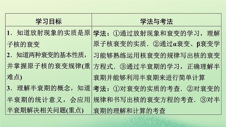 2024春高中物理第五章原子与原子核第二节放射性元素的衰变课件（粤教版选择性必修第三册）第2页