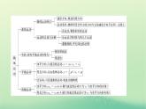 2024春高中物理第一章抛体运动本章小结课件（粤教版必修第二册）