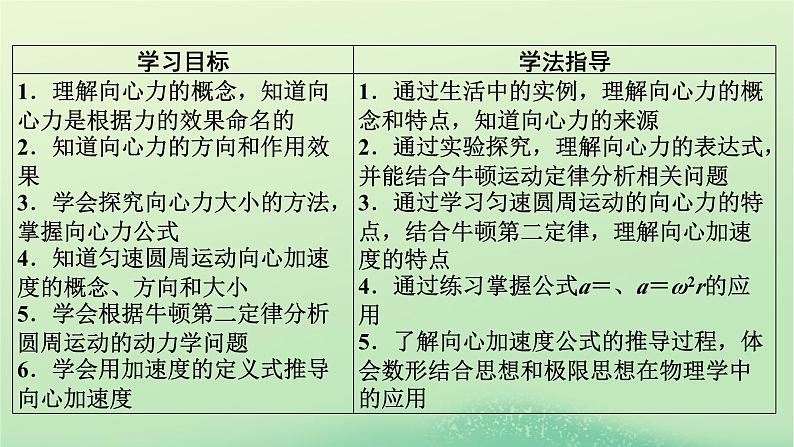 2024春高中物理第二章圆周运动第二节向心力与向心加速度课件（粤教版必修第二册）第2页