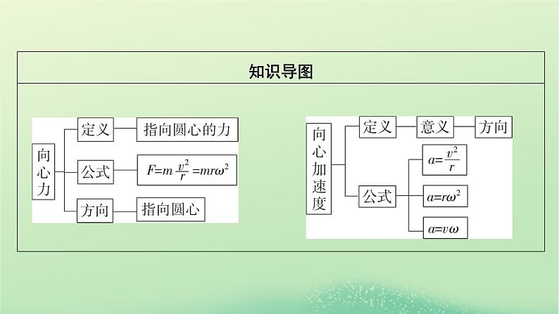 2024春高中物理第二章圆周运动第二节向心力与向心加速度课件（粤教版必修第二册）第3页