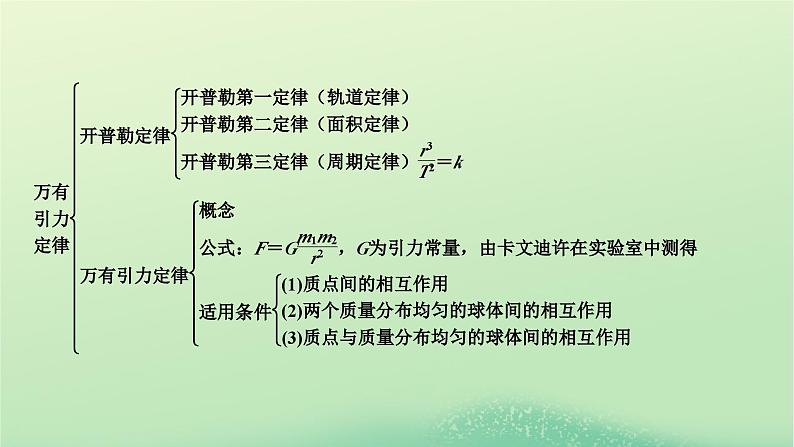 2024春高中物理第三章万有引力定律本章小结课件（粤教版必修第二册）03