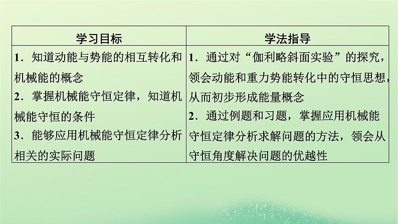 2024春高中物理第四章机械能及其守恒定律第五节机械能守恒定律课件（粤教版必修第二册）02