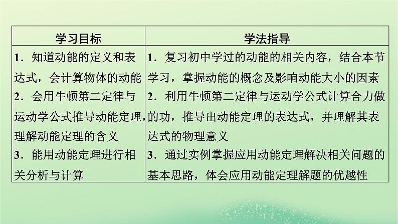 2024春高中物理第四章机械能及其守恒定律第三节动能动能定理课件（粤教版必修第二册）02