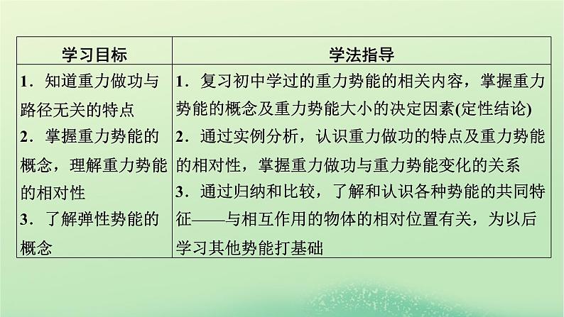 2024春高中物理第四章机械能及其守恒定律第四节势能课件（粤教版必修第二册）第2页