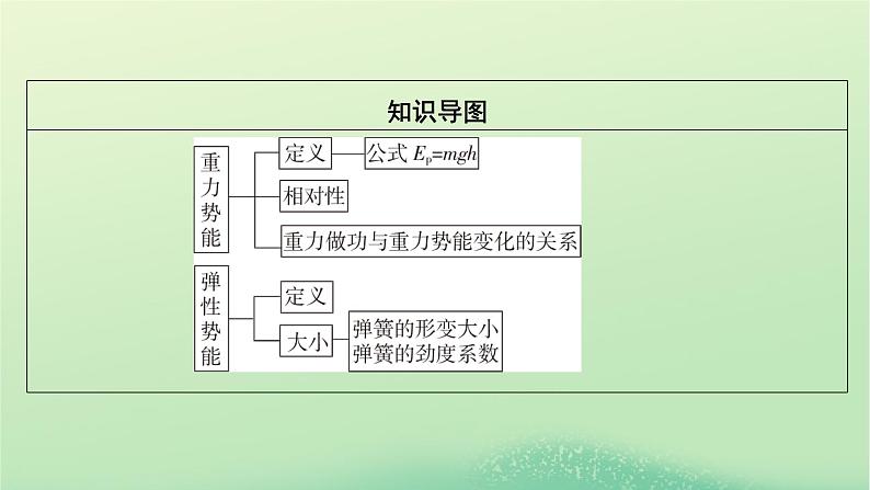 2024春高中物理第四章机械能及其守恒定律第四节势能课件（粤教版必修第二册）第3页