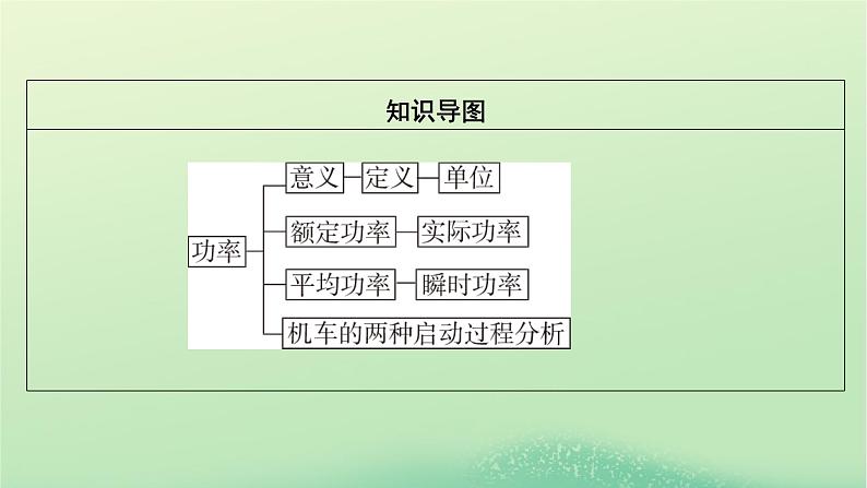 2024春高中物理第四章机械能及其守恒定律第二节功率课件（粤教版必修第二册）第3页