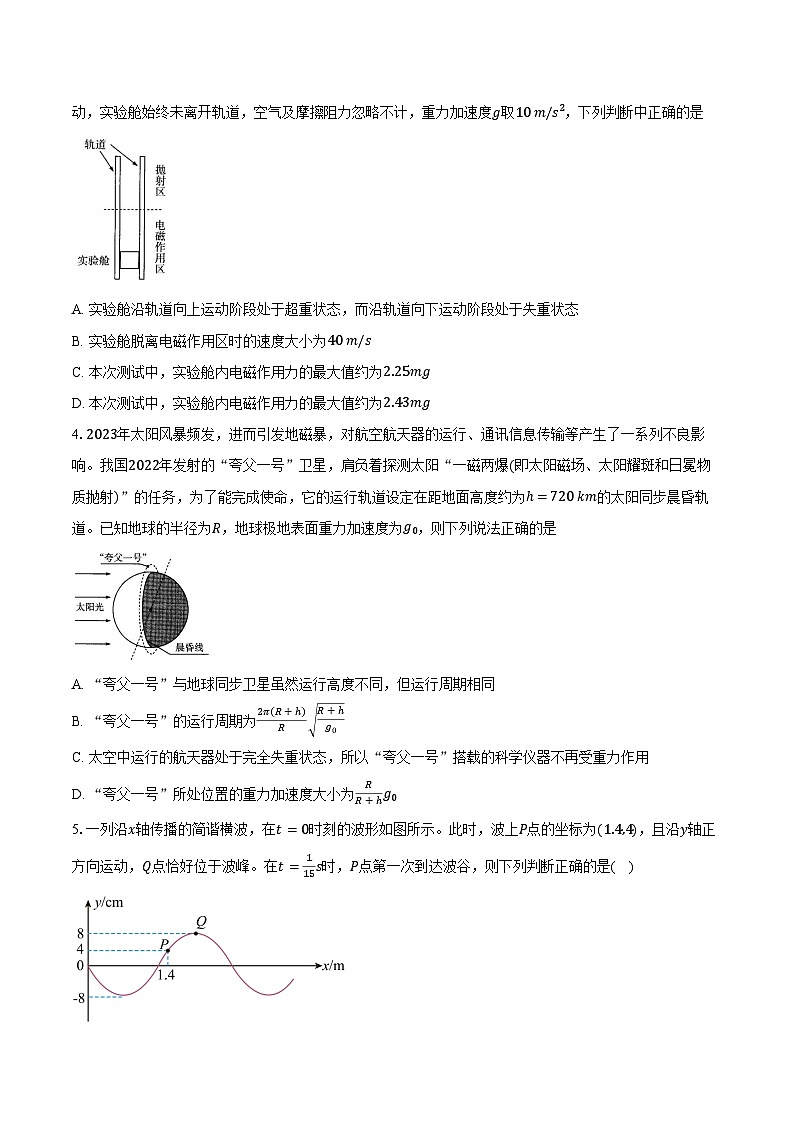 2023-2024学年河南省创新发展联盟高三（下）月考 物理试卷（含解析）第2页