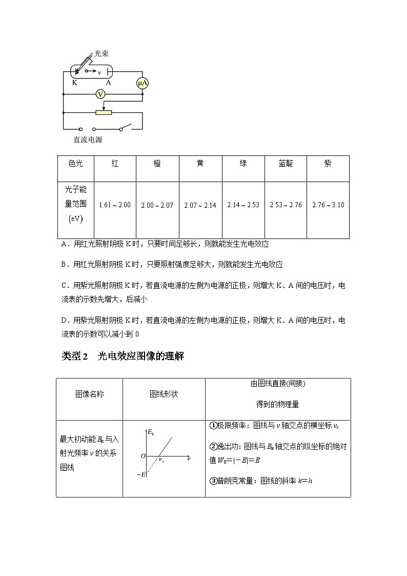 2024届高考物理一轮复习热点题型归类训练专题32近代物理初步(原卷版+解析)03