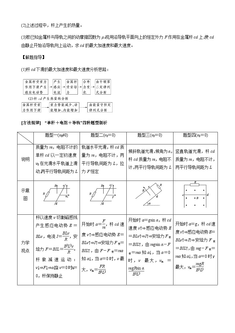 高考物理二、三轮复习总攻略专题4.6电磁感应中的杆模型与框模型(原卷版+解析)第2页