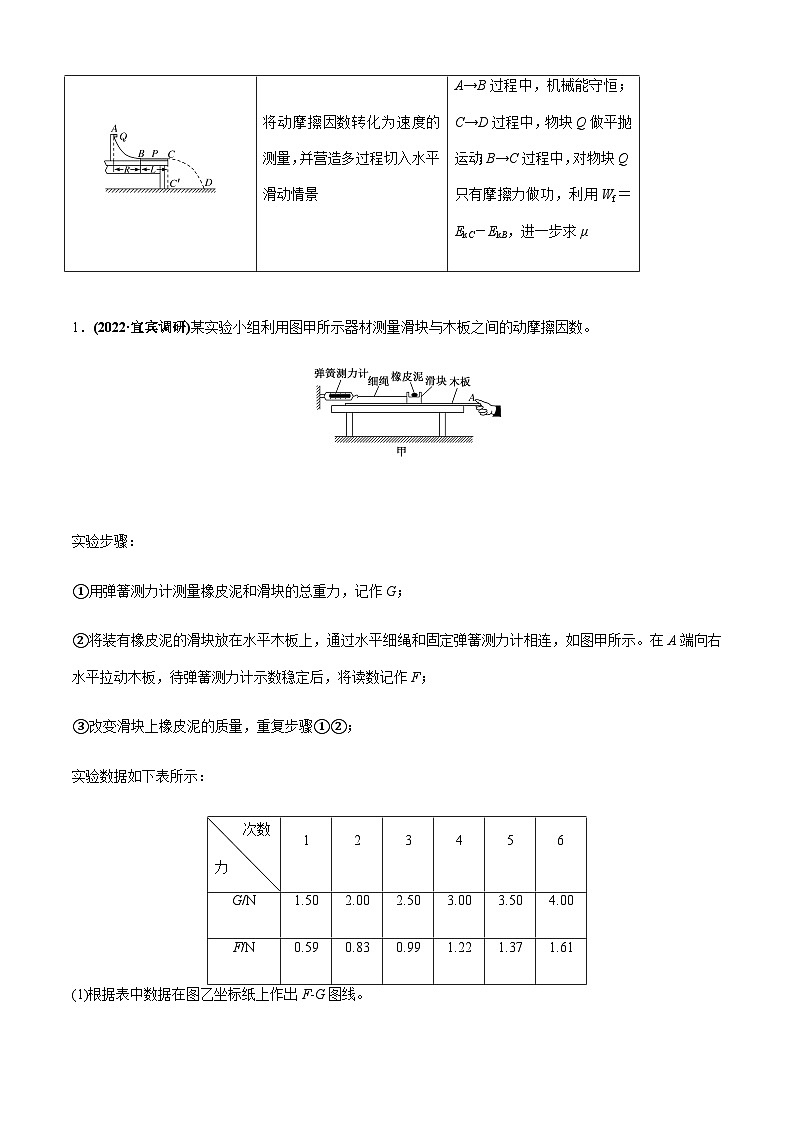 高考物理二、三轮复习总攻略专题6.5高考创新实验常关注的3个命题视角(原卷版+解析)第2页