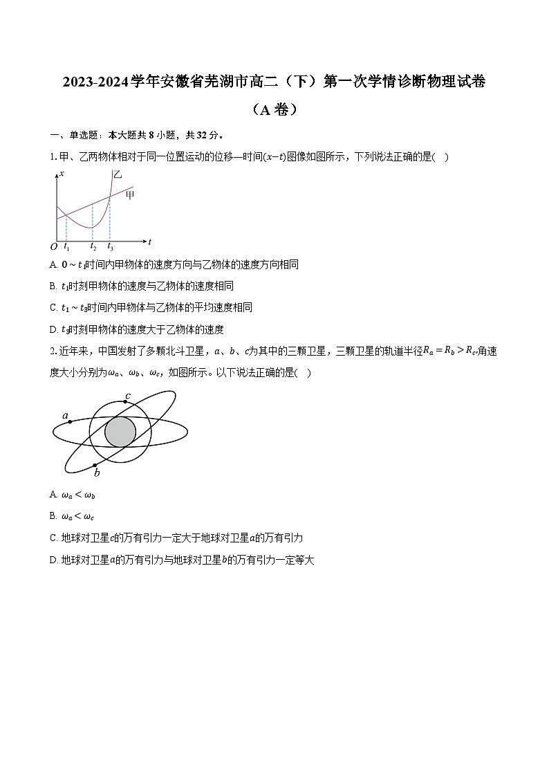 2023-2024学年安徽省芜湖市高二（下）第一次学情诊断物理试卷（A卷）（含解析）01