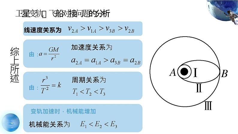 人教版（2019）高中物理必修第七章第4节《专题：人造卫星》课件PPT第6页