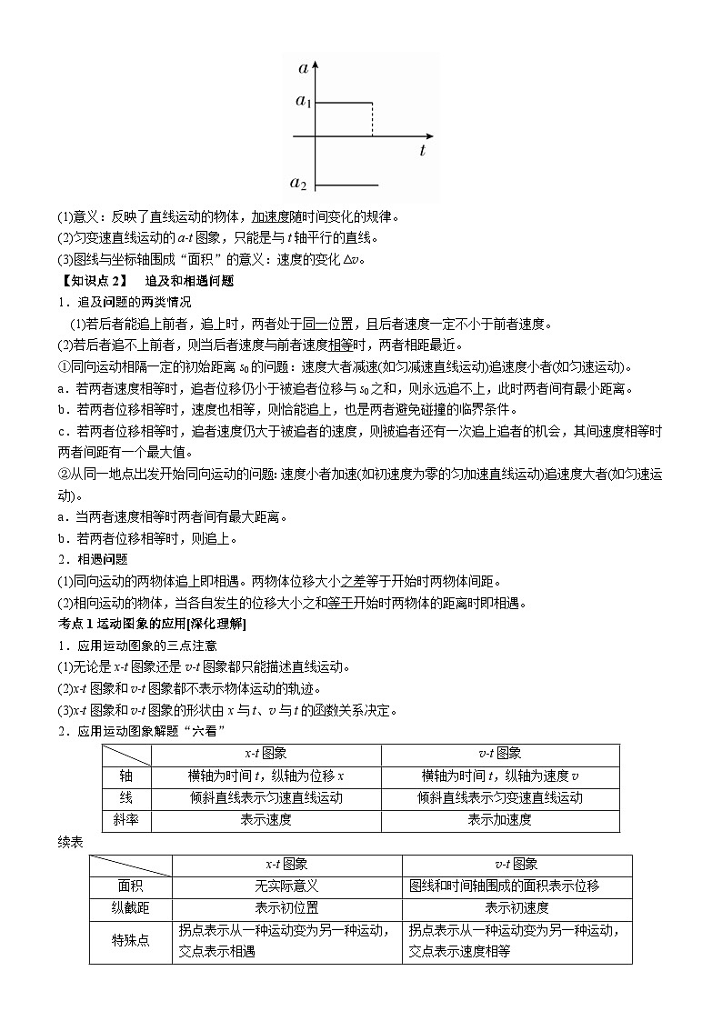 第3讲　运动图象　追及相遇问题   讲义02