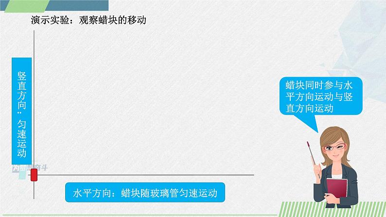 人教版2019必修第二册高中物理同步课件 5.2运动的合成与分解(课件)第8页