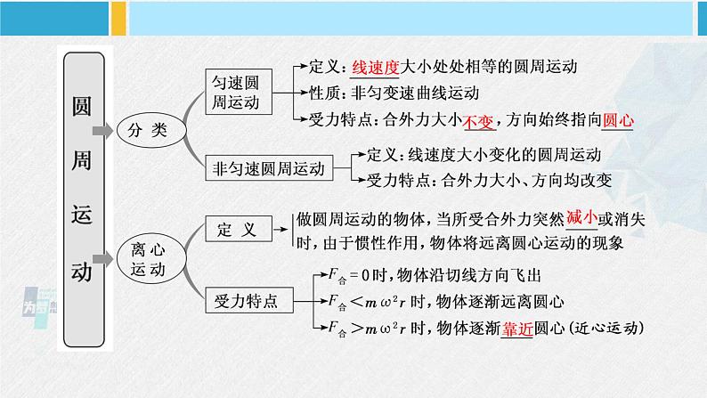 人教版2019必修第二册高中物理同步课件 第六章 圆周运动 章节复习(课件)06