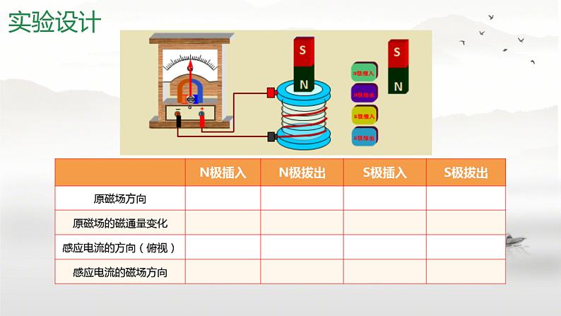 人教版高中物理实验教学课件  楞次定律08