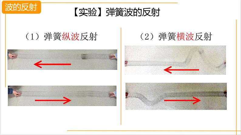 人教版高中物理实验教学课件 波的反射、折射和衍射03