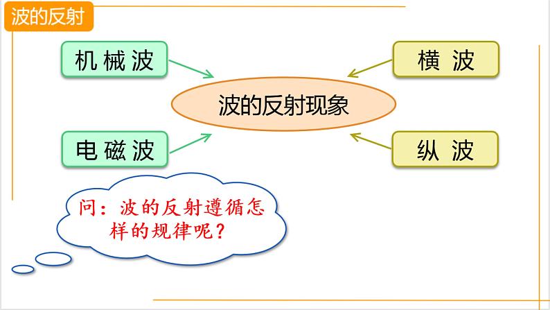 人教版高中物理实验教学课件 波的反射、折射和衍射04