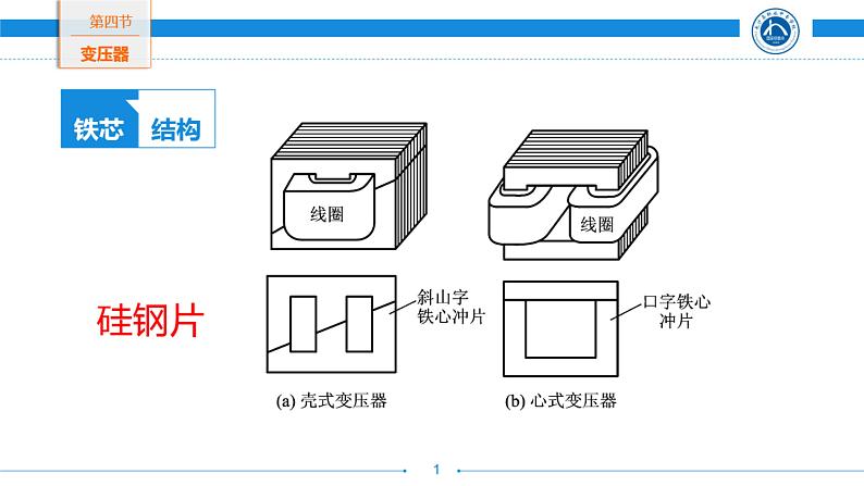 人教版高中物理实验教学课件 探究变压器的秘密第6页