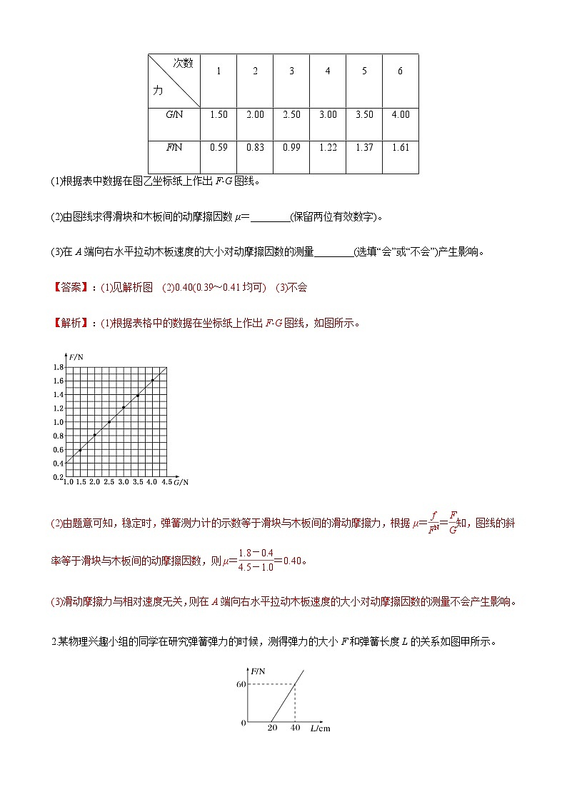 专题6.5 高考创新实验常关注的3个命题视角（解析版）第3页