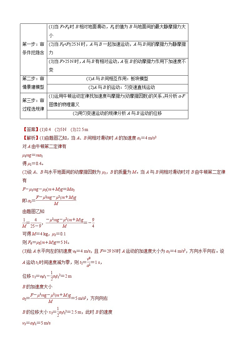 专题7.1智解计算题的三大策略-2023届高考物理二、三轮复习总攻略02
