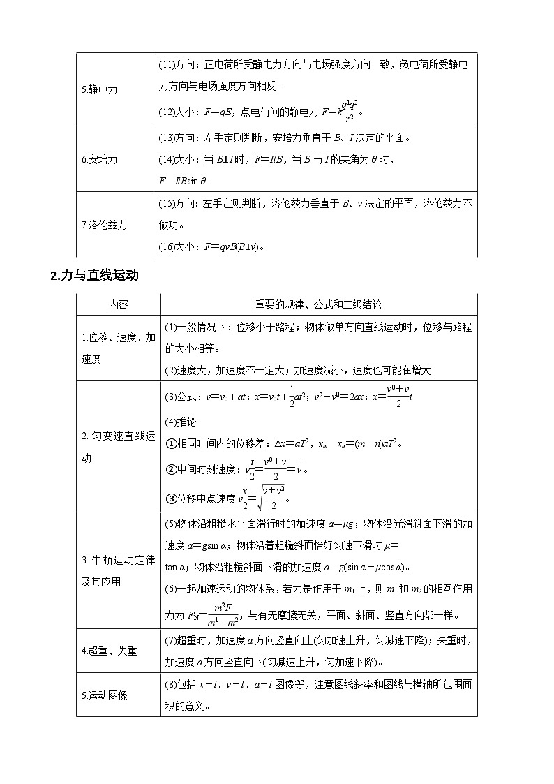 专题8.2 重要考点、结论必背卡片-2023届高考物理二、三轮复习总攻略02