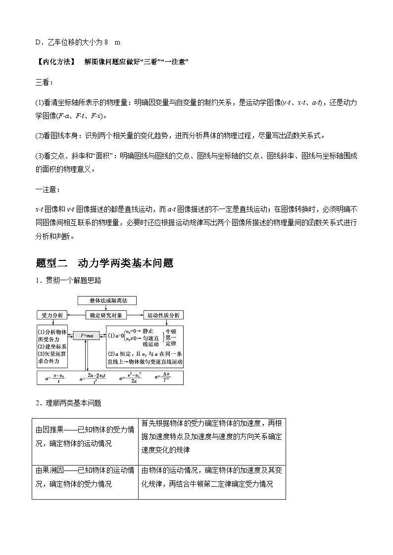 专题2.2 力与直线运动-2023届高考物理二、三轮复习总攻略03