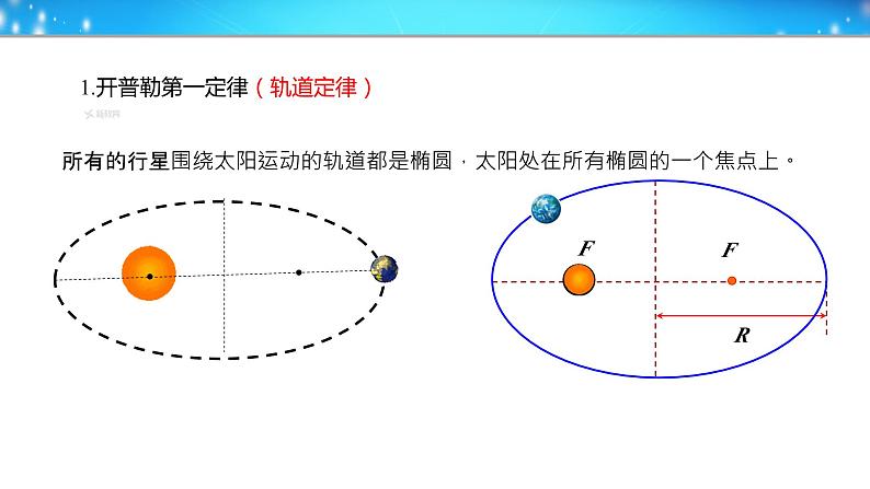 2022-2023学年鲁科版（2019）天地力的综合：万有引力定律 课件（20页）第6页