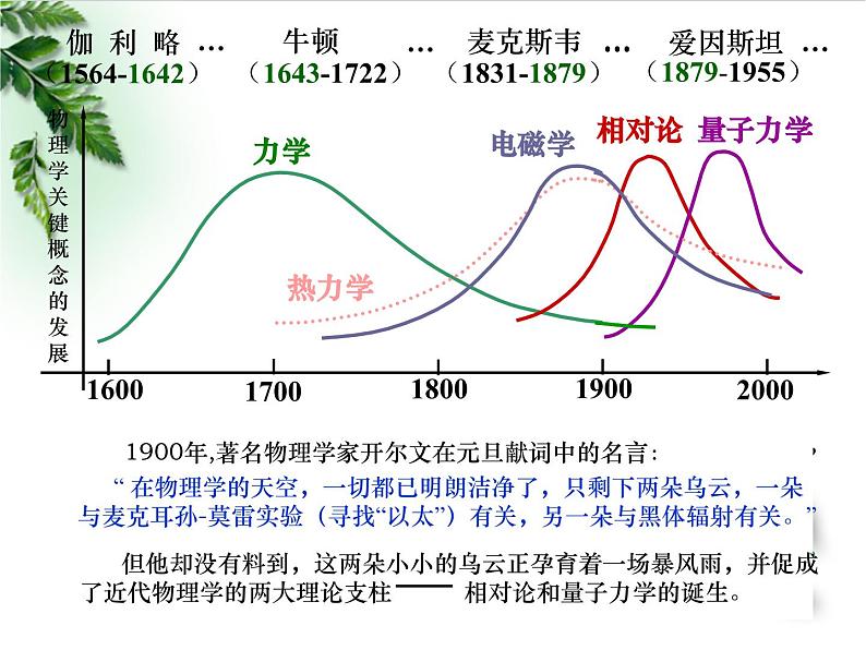 2022-2023学年鲁科版（2019）初识相对论 课件（14页）第3页