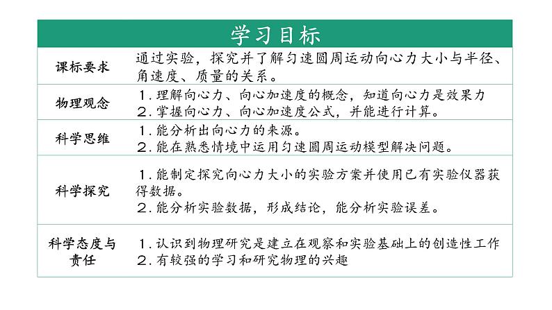 2023-2024学年鲁科版（2019）科学探究： 向心力 课件（15页）第3页