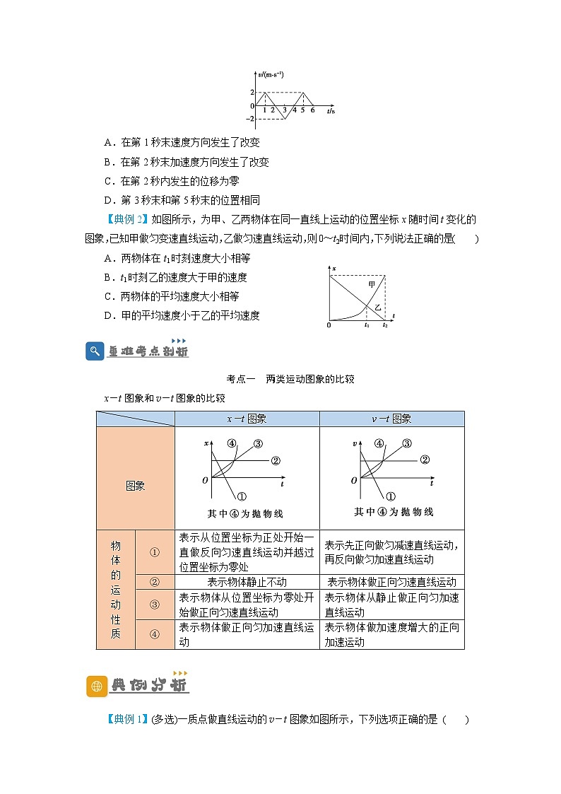 2024年高考一轮复习精细讲义第3讲运动图象　追及和相遇问题(原卷版+解析)第2页