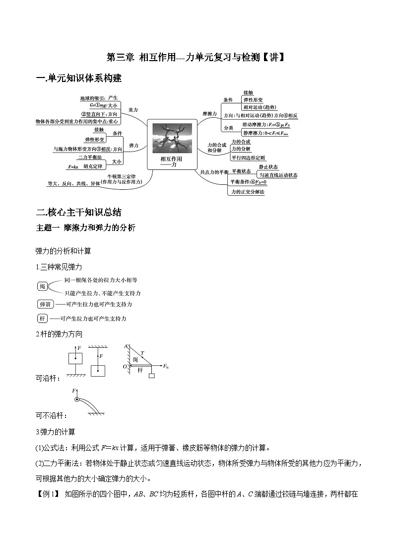 人教版必修第一册高一物理同步讲练测第三章相互作用——力单元复习与检测(讲)(原卷版+解析)第1页