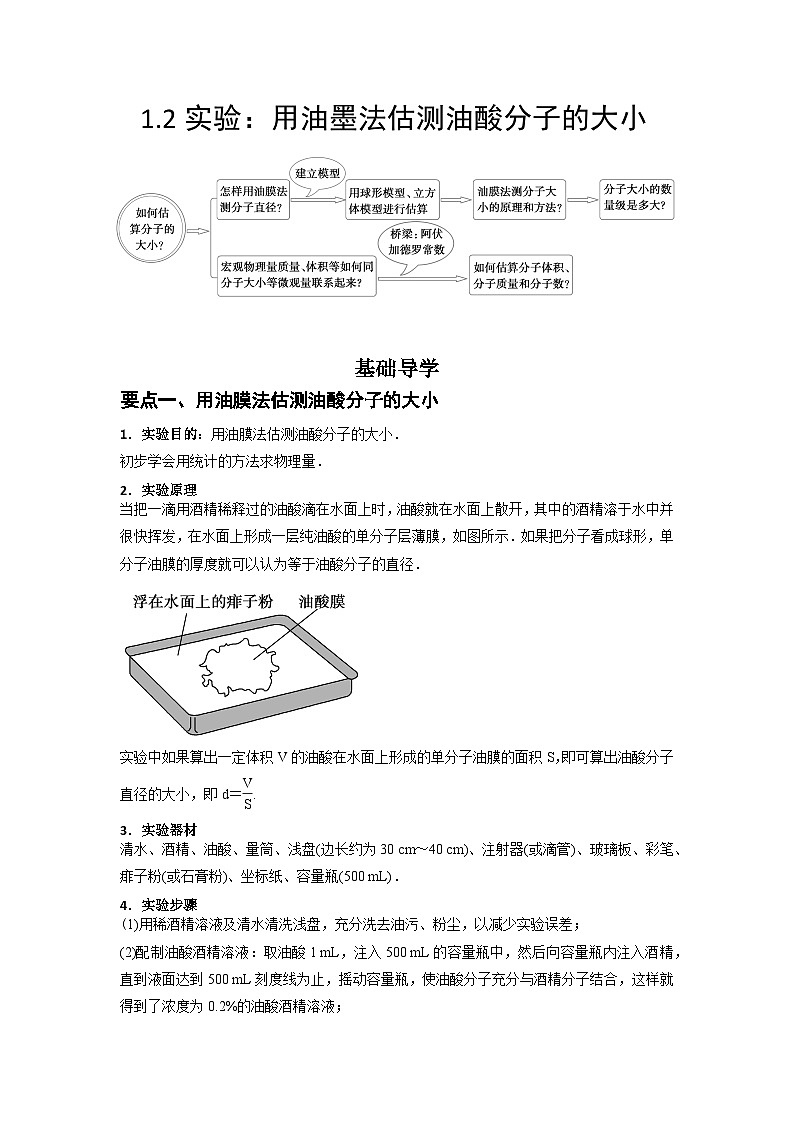 人教版2019选择性必修第三册高二物理同步精品讲义1.2实验：用油膜法估测油酸分子的大小(原卷版+解析)第1页