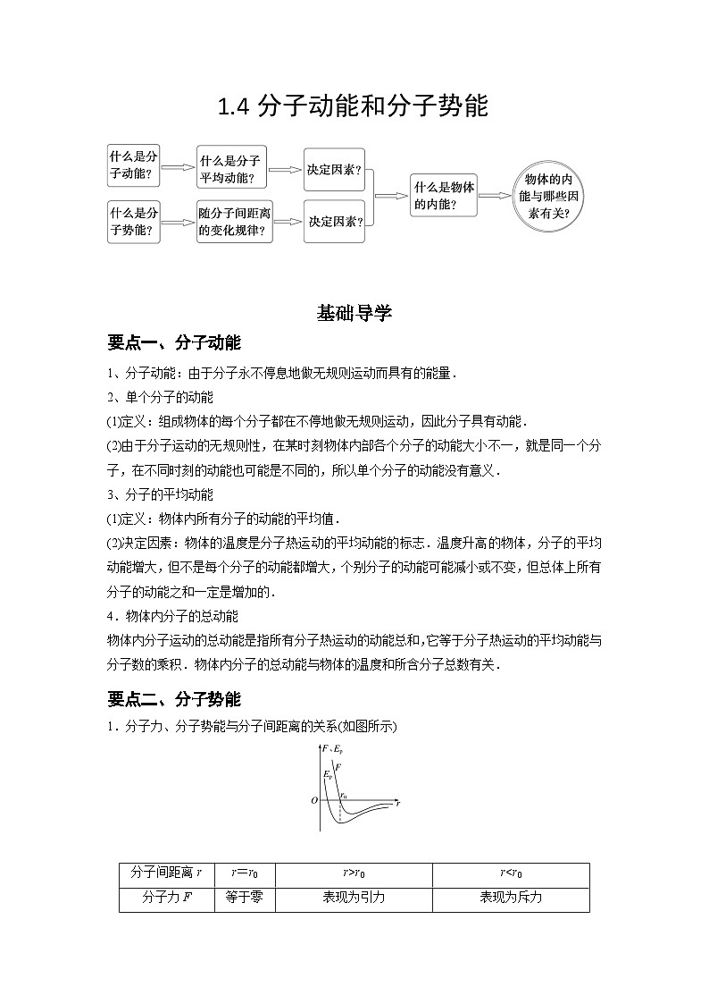 人教版2019选择性必修第三册高二物理同步精品讲义1.4分子动能和分子势能(原卷版+解析)第1页