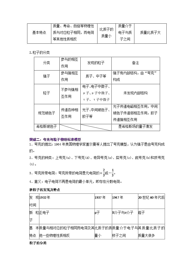 人教版2019选择性必修第三册高二物理同步精品讲义5.5“基本”粒子(原卷版+解析)02