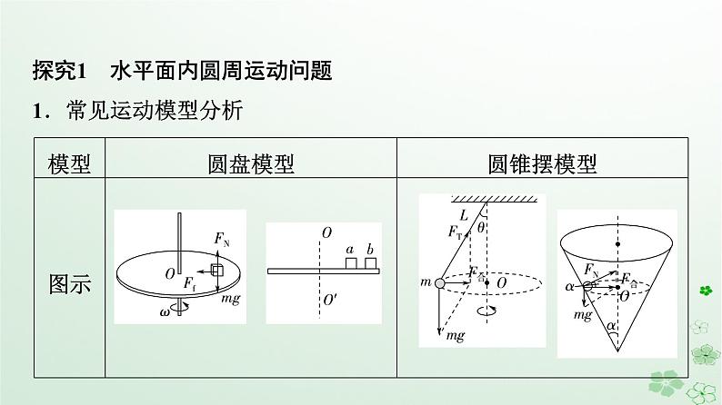 2024春高中物理第6章圆周运动素养提升课3水平面和竖直平面内的圆周运动课件（人教版必修第二册）第4页