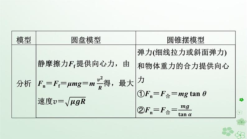 2024春高中物理第6章圆周运动素养提升课3水平面和竖直平面内的圆周运动课件（人教版必修第二册）第5页