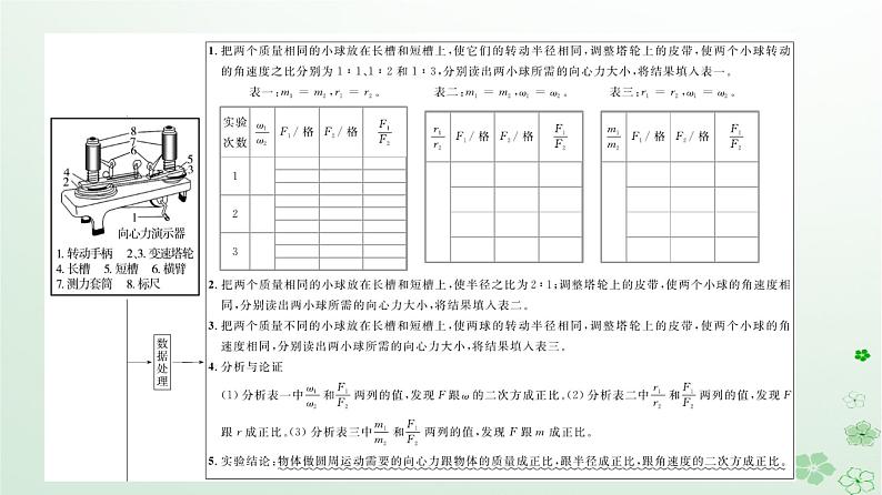 2024春高中物理第6章圆周运动2向心力第2课时实验：探究向心力大小的表达式课件（人教版必修第二册）第5页