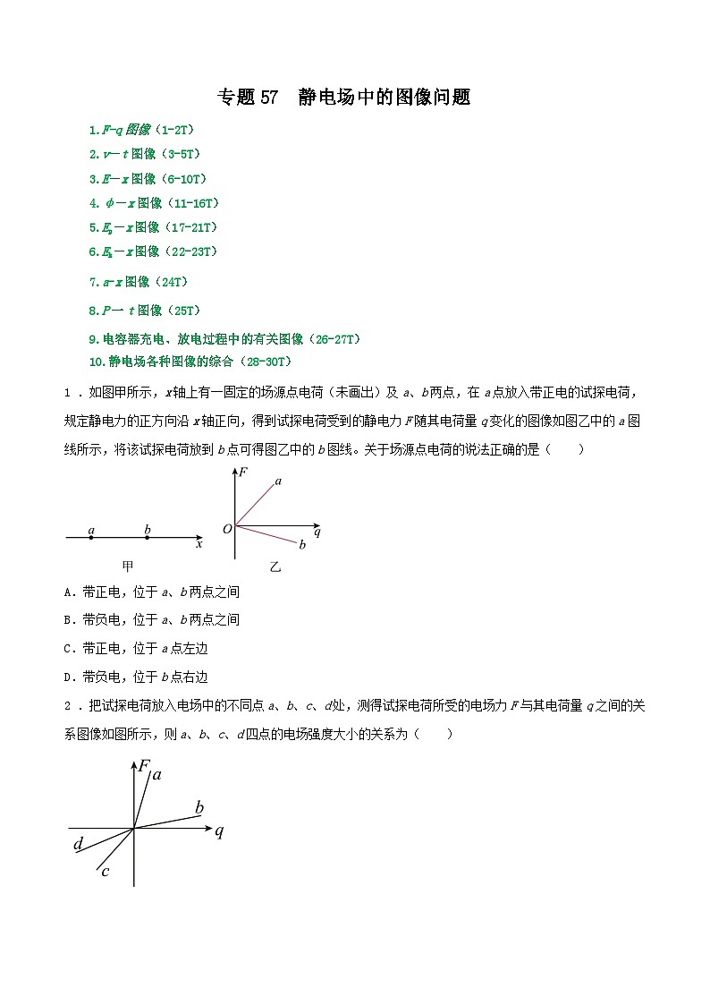 高考物理一轮复习重难点逐个突破专题57静电场中的图像问题(原卷版+解析)第1页