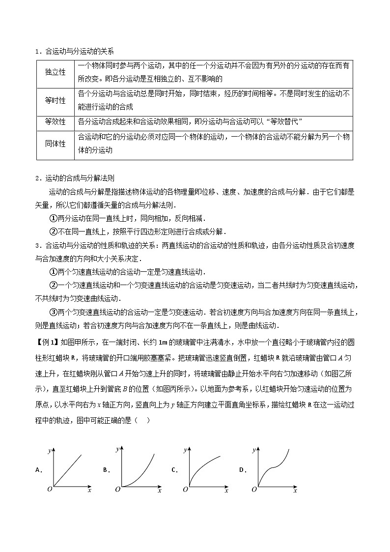 人教版2019必修第二册高一物理同步练习5.2运动的合成与分解(原卷版+解析)02