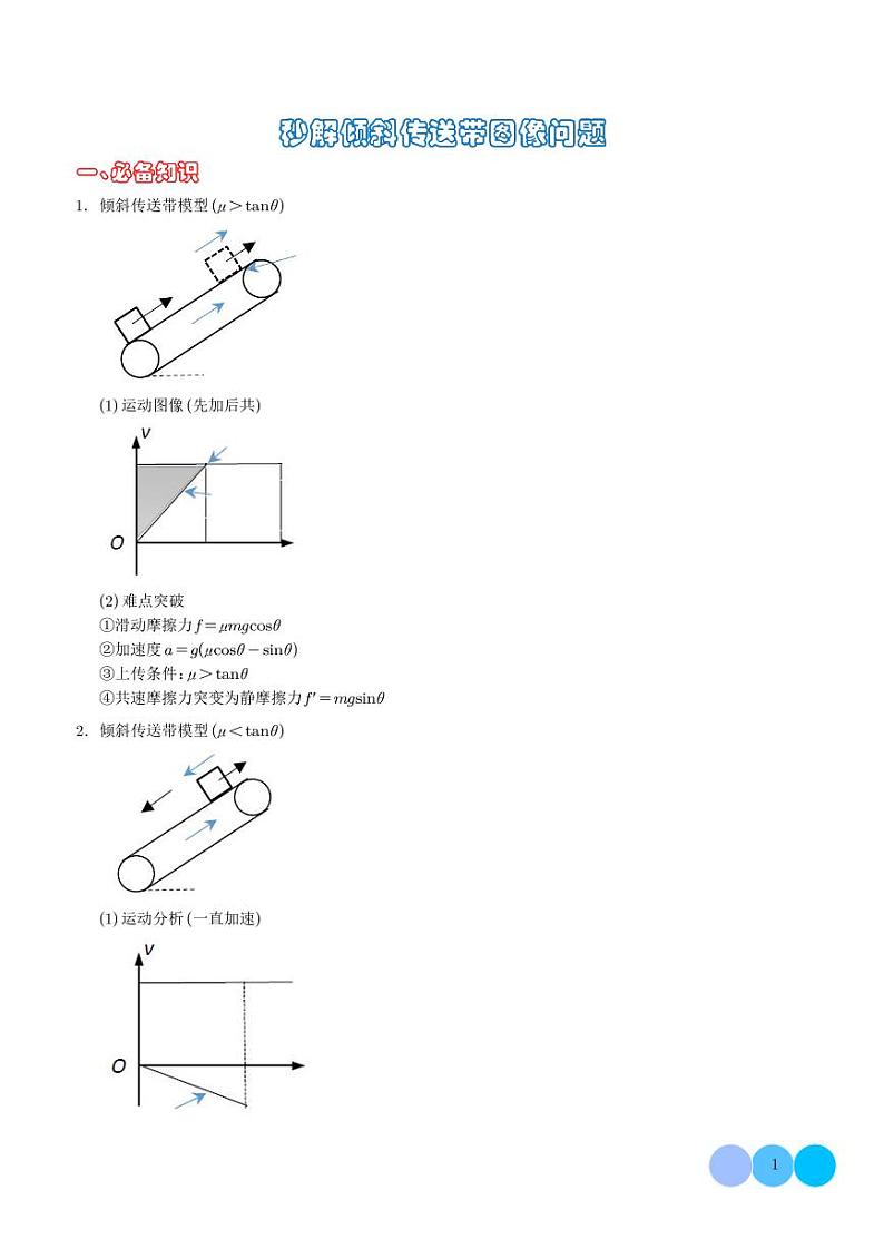 秒解倾斜传送带图像问题（学生版）第1页