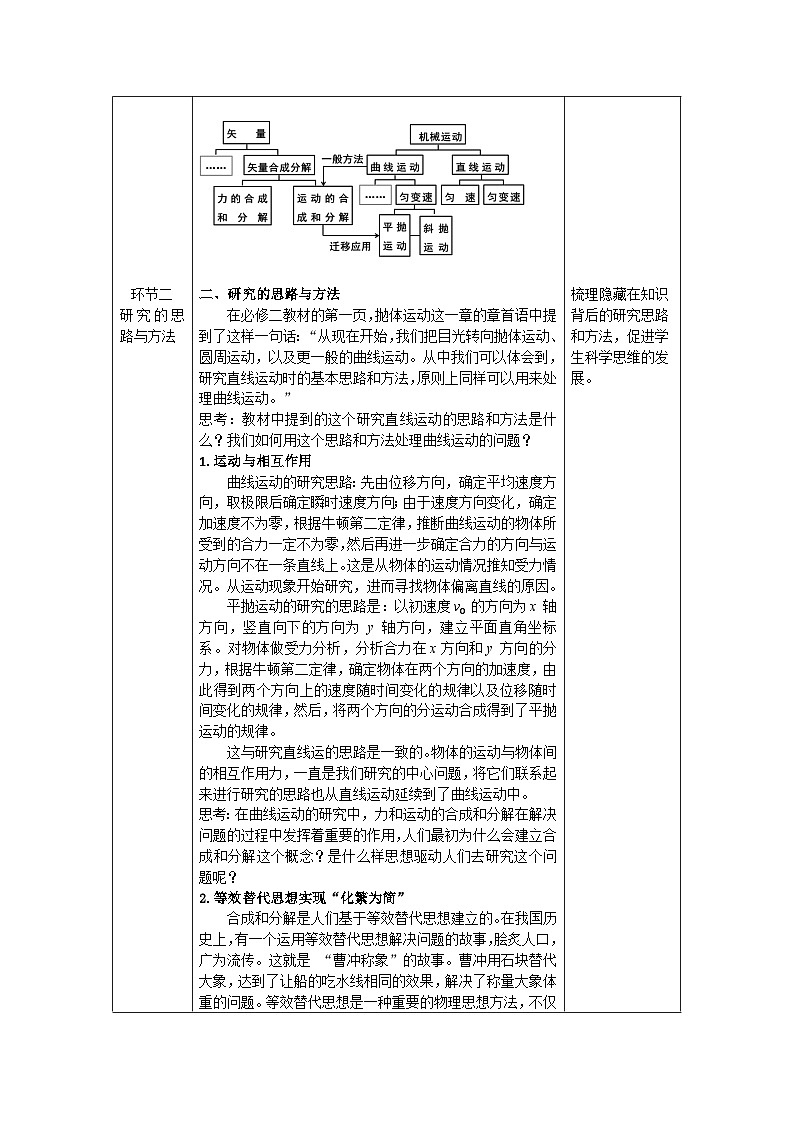 人教版高一物理必修二抛体运动复习教案02